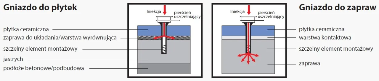 Pusta przestrzeń pod płytką ceramiczną schemat