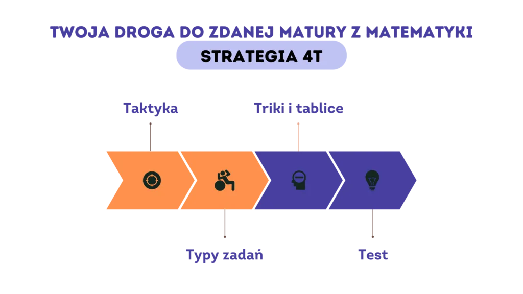 matematyka wzory symbole matura pewniaki