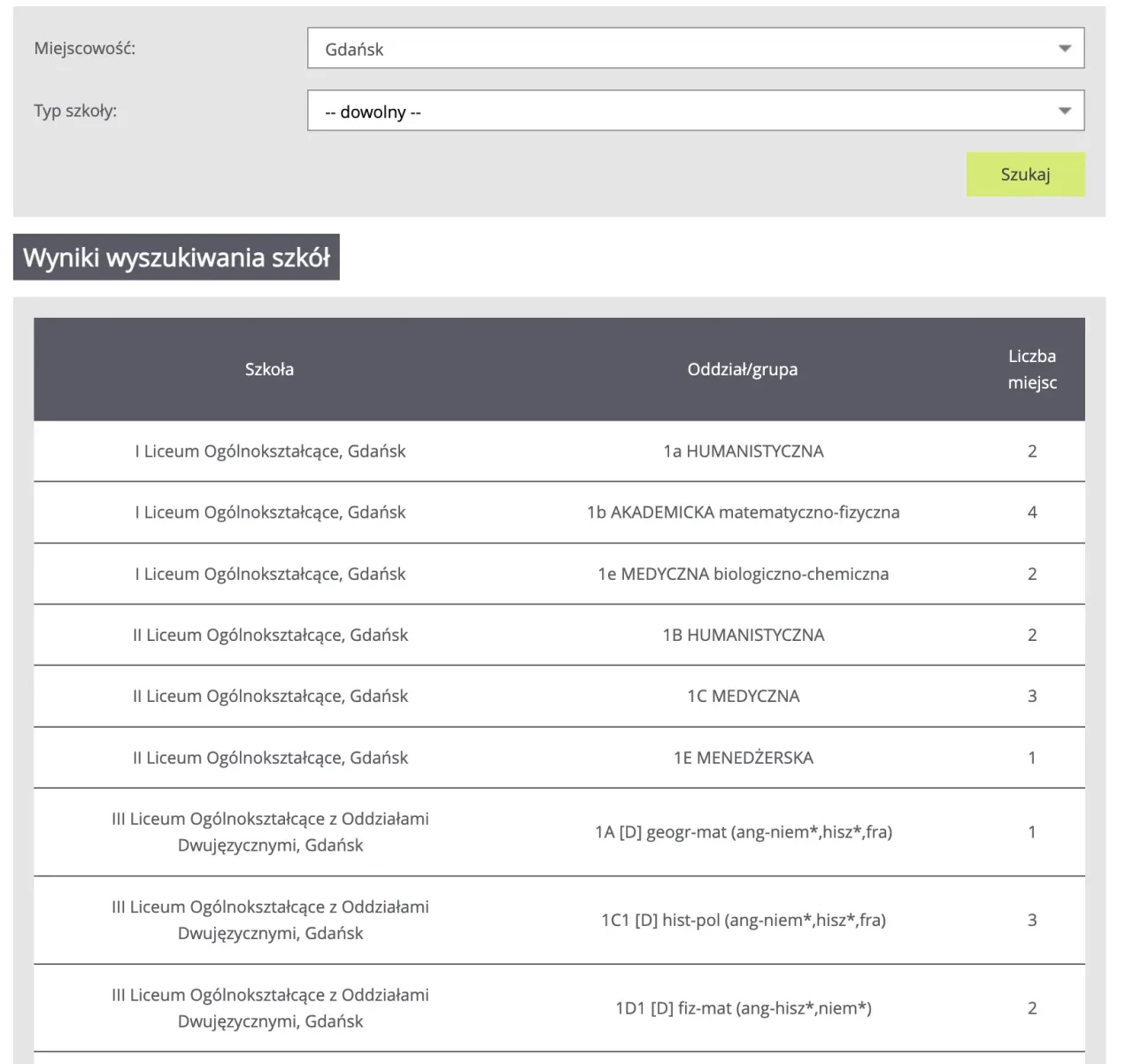rekrutacja uzupełniająca do szkół średnich