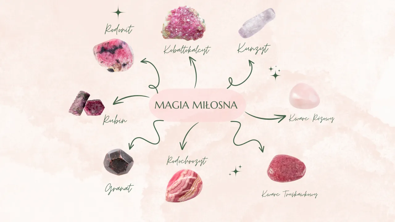 R&oacute;żowy kwarc, kamienie miłości, granat rubin