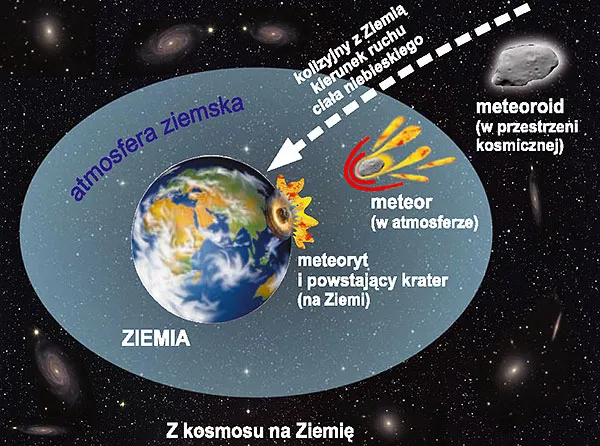 meteoroid meteor meteoryt r&oacute;żnice