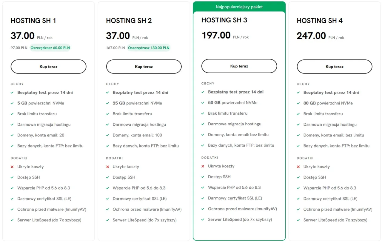 Porównanie hostingu biznesowego i współdzielonego