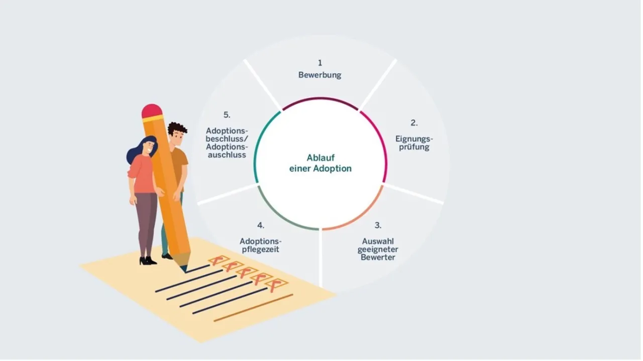 schemat procedura adopcyjna Polska
