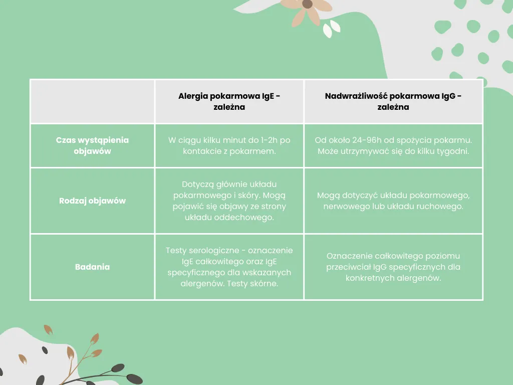 alergia czy nietolerancja pokarmowa różnice infografika
