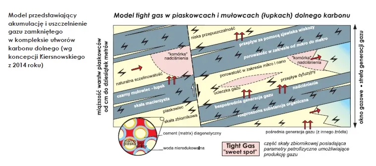 geologiczne pułapki gazu ziemnego schemat