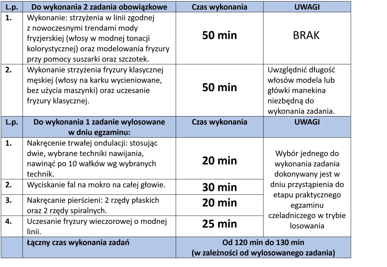 stanowisko egzaminacyjne praktyczne, egzamin praktyczny zawód, zadanie egzaminacyjne