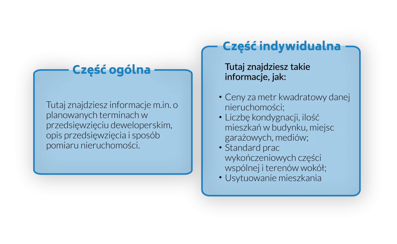 Checklista pytań do dewelopera