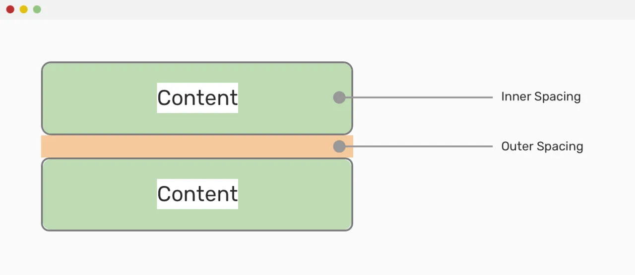 HTML CSS structure separation