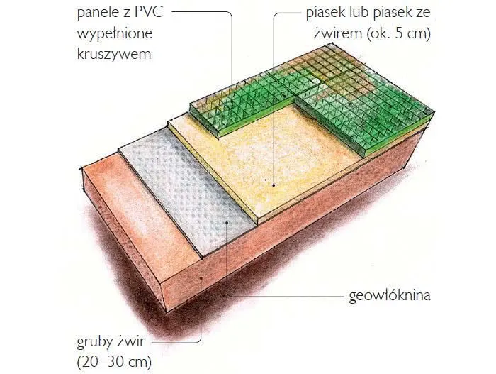 planowanie podjazdu schemat, narzędzia do budowy podjazdu