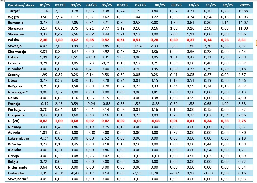 koszty leczenia zęb&oacute;w inflacja