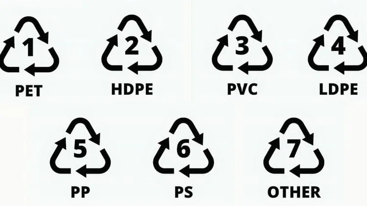 r&oacute;żne rodzaje recyklingu symbole
