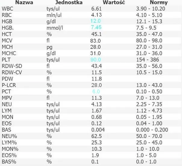 Morfologia krwi wyniki bazofile