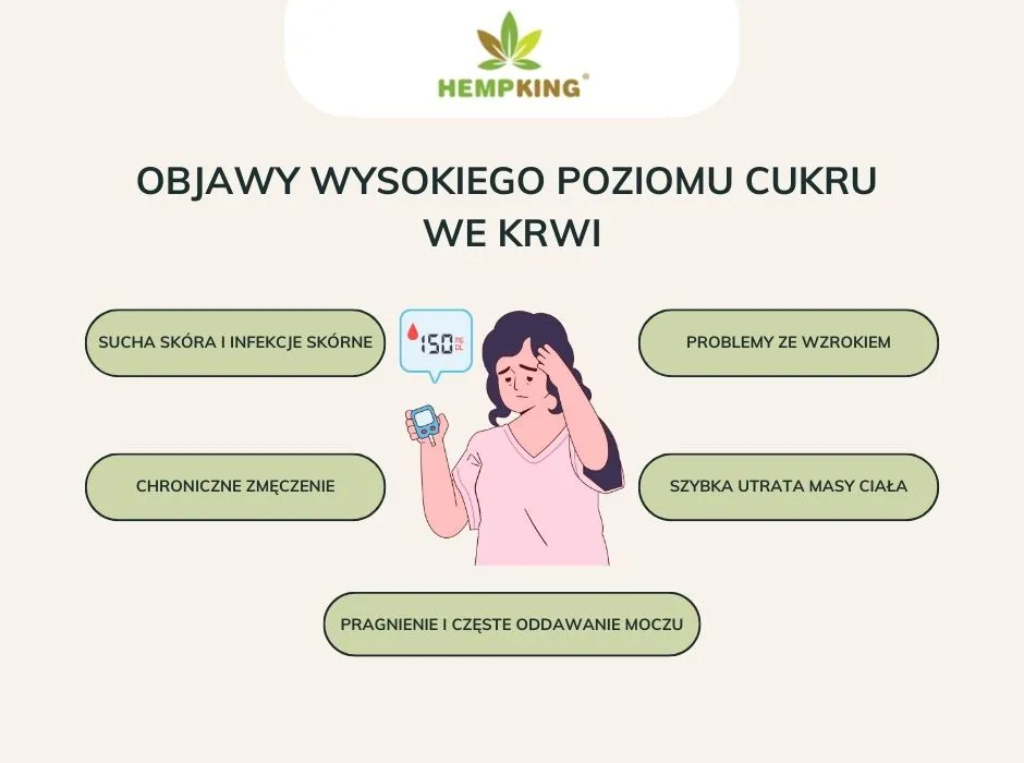 infografika objawy podwyższonego cukru