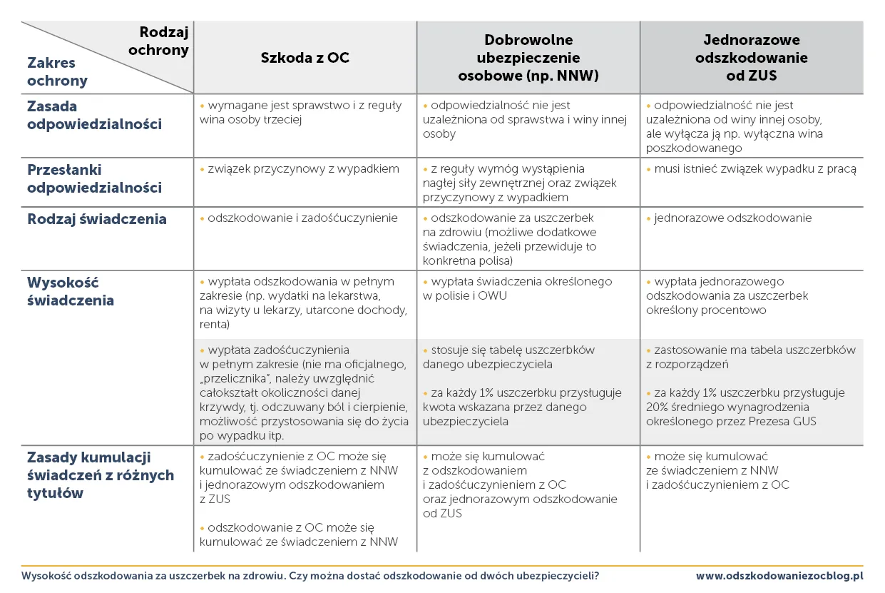 Stos dokumentów medycznych i rachunków z długopisem