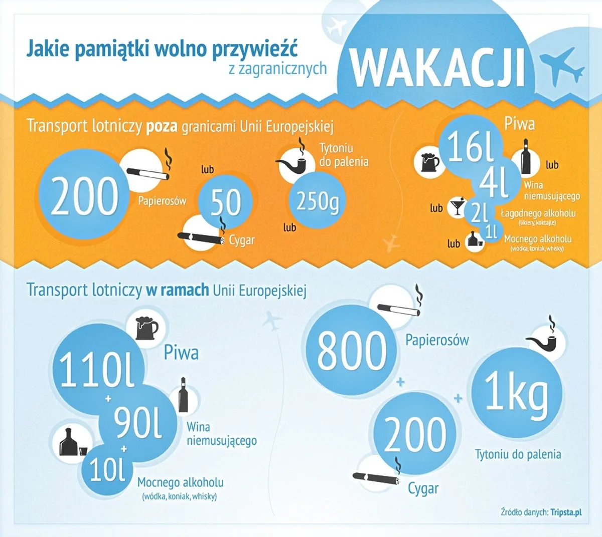 Zasady przewozu alkoholu w samolocie infografika