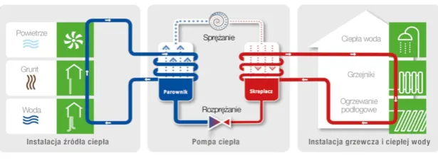 infografika czynniki wpływające na zużycie pompy ciepła