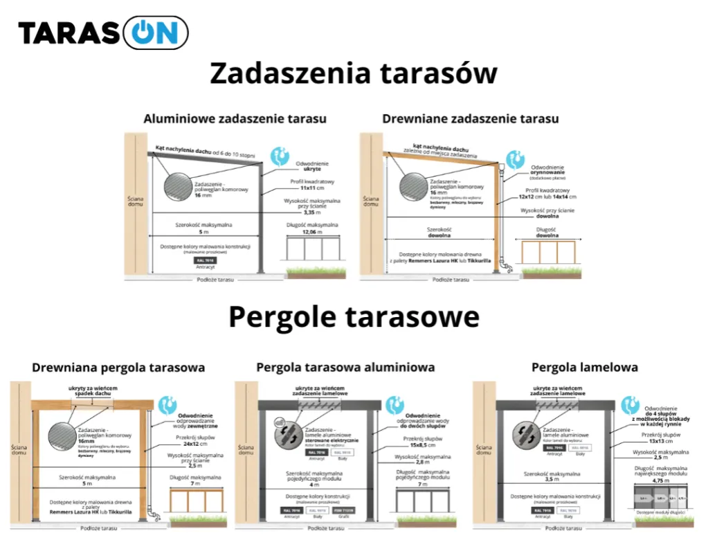 Zdjęcie Jak zrobić pergolę tarasową - uniknij najczęstszych błędów i kosztów
