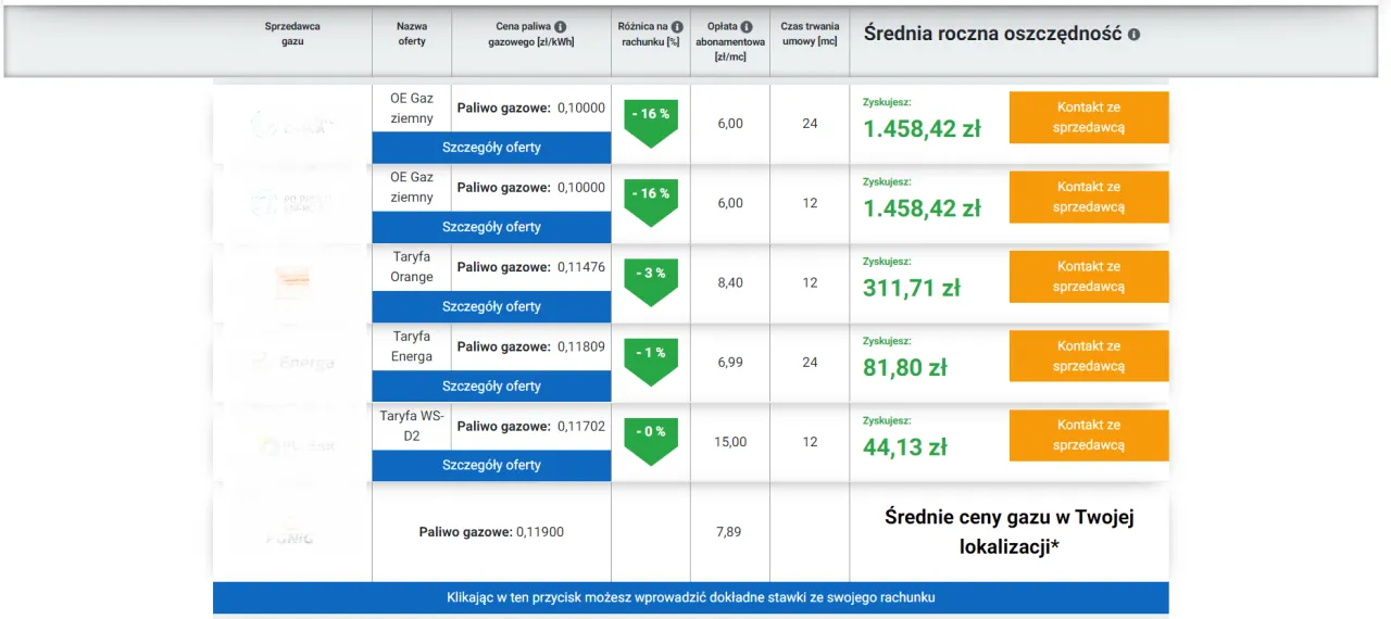 por&oacute;wnanie taryf gazowych W-3 W-4 wykres