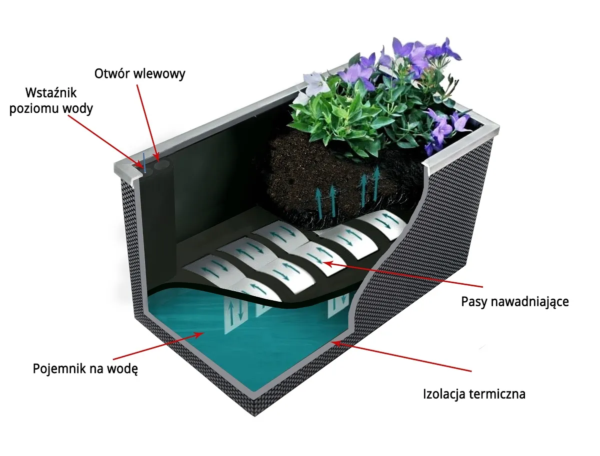 Doniczka z wkładem system nawadniania