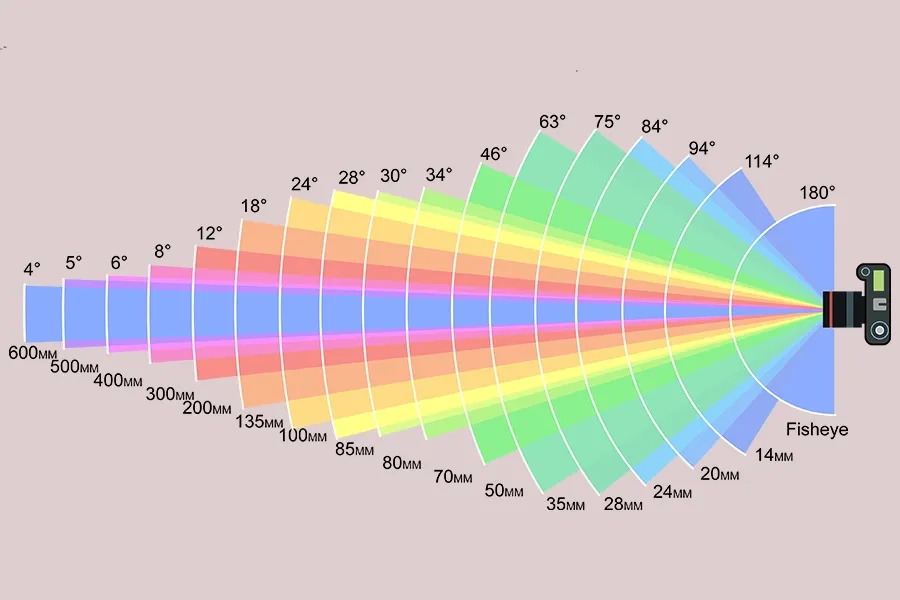 ogniskowa i przysłona w fotografii, wpływ przysłony na bokeh