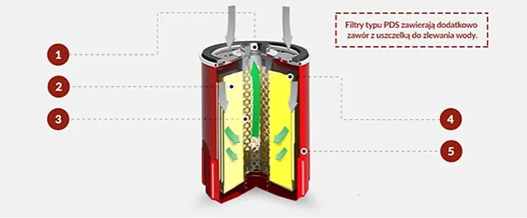 budowa filtra paliwa benzyna przekr&oacute;j