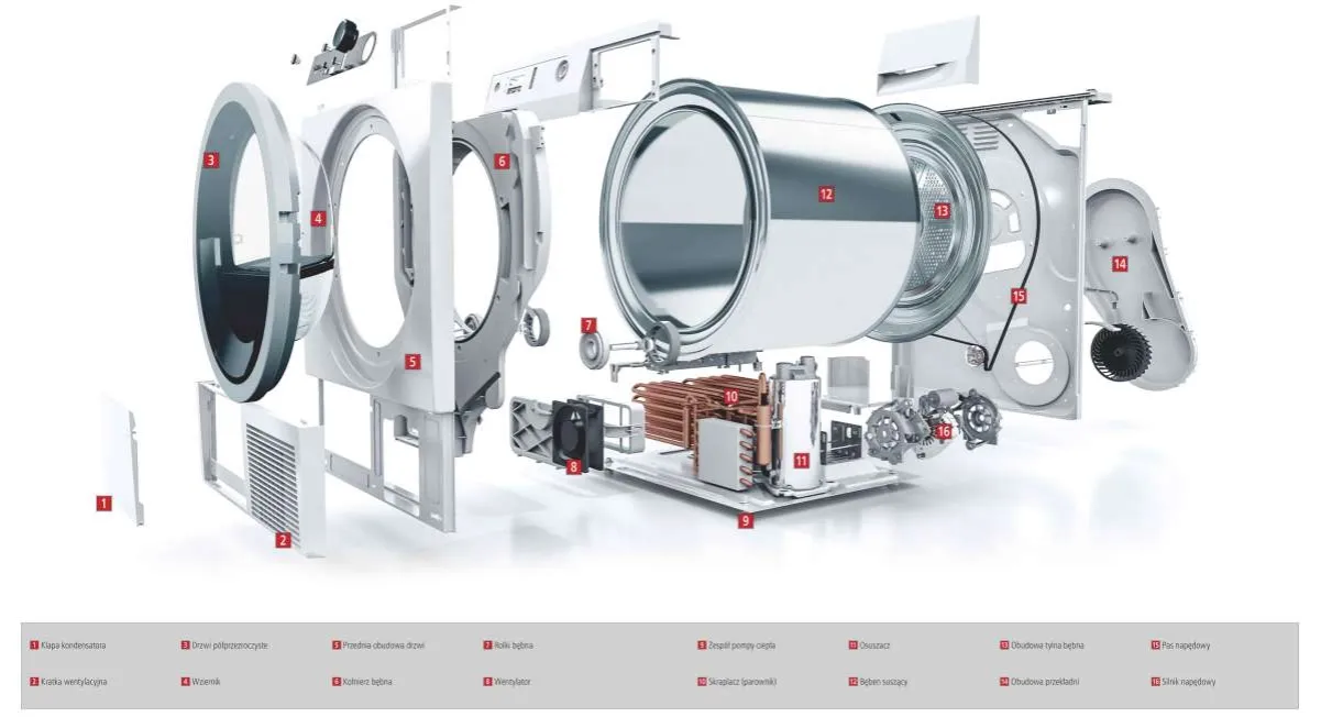 suszarka pompa ciepła vs grzałka schemat