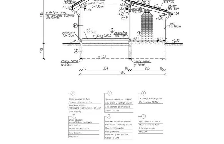 schemat budowy budynku gospodarczego pozwolenie zgłoszenie