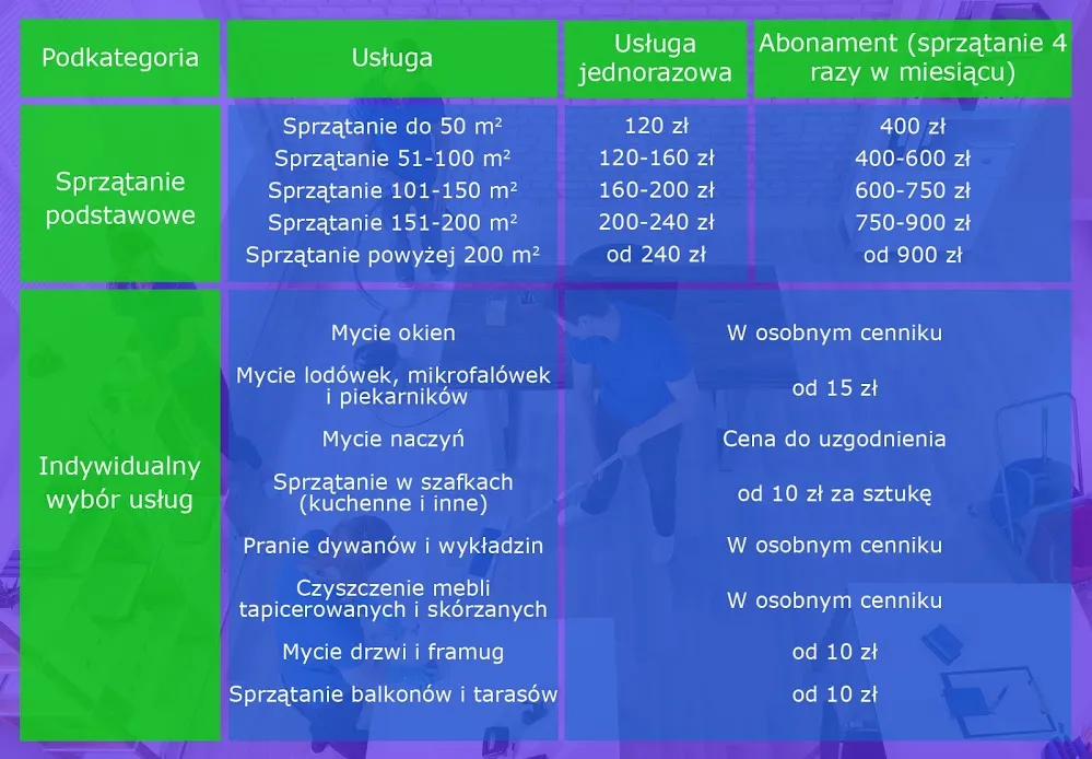 cennik mycia okien w firmie sprzątającej