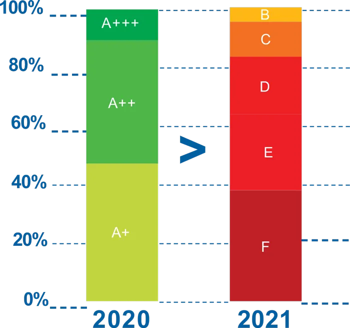 Stara pralka kontra nowa pralka efektywność energetyczna