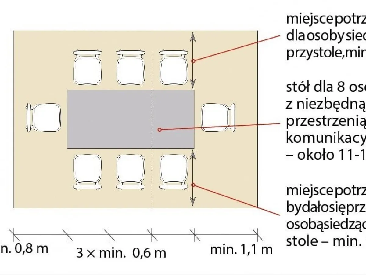 plan jadalni odległości st&oacute;ł ściana krzesła