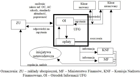 Zasady działania ubezpieczenia OC i AC schemat