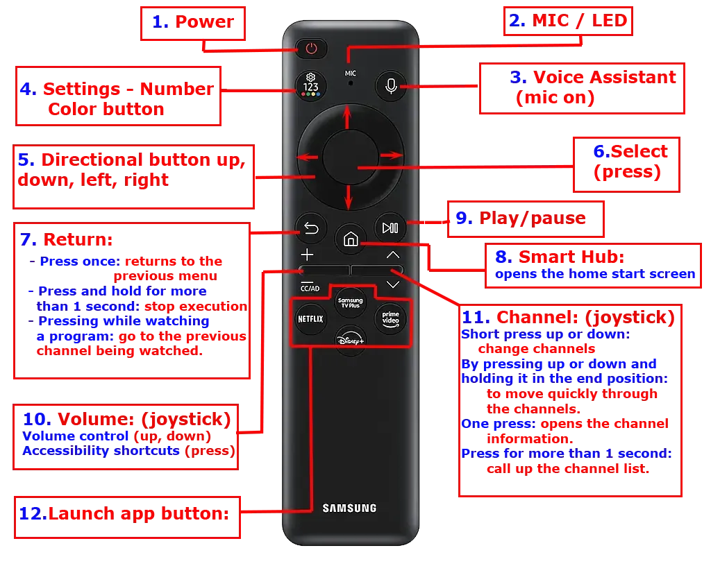 przycisk AD na pilocie telewizora
