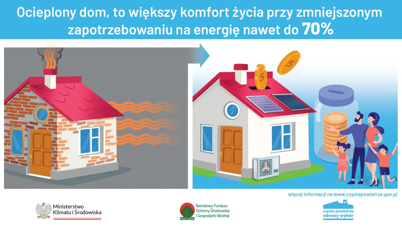 Ocieplony dom z panelami słonecznymi i klimatyzacją to oszczędność i czyste powietrze na co dofinansowanie. Rodzina zbiera monety do skarbonki.
