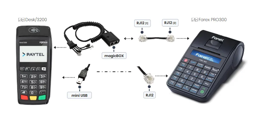podłączanie kasy fiskalnej schemat