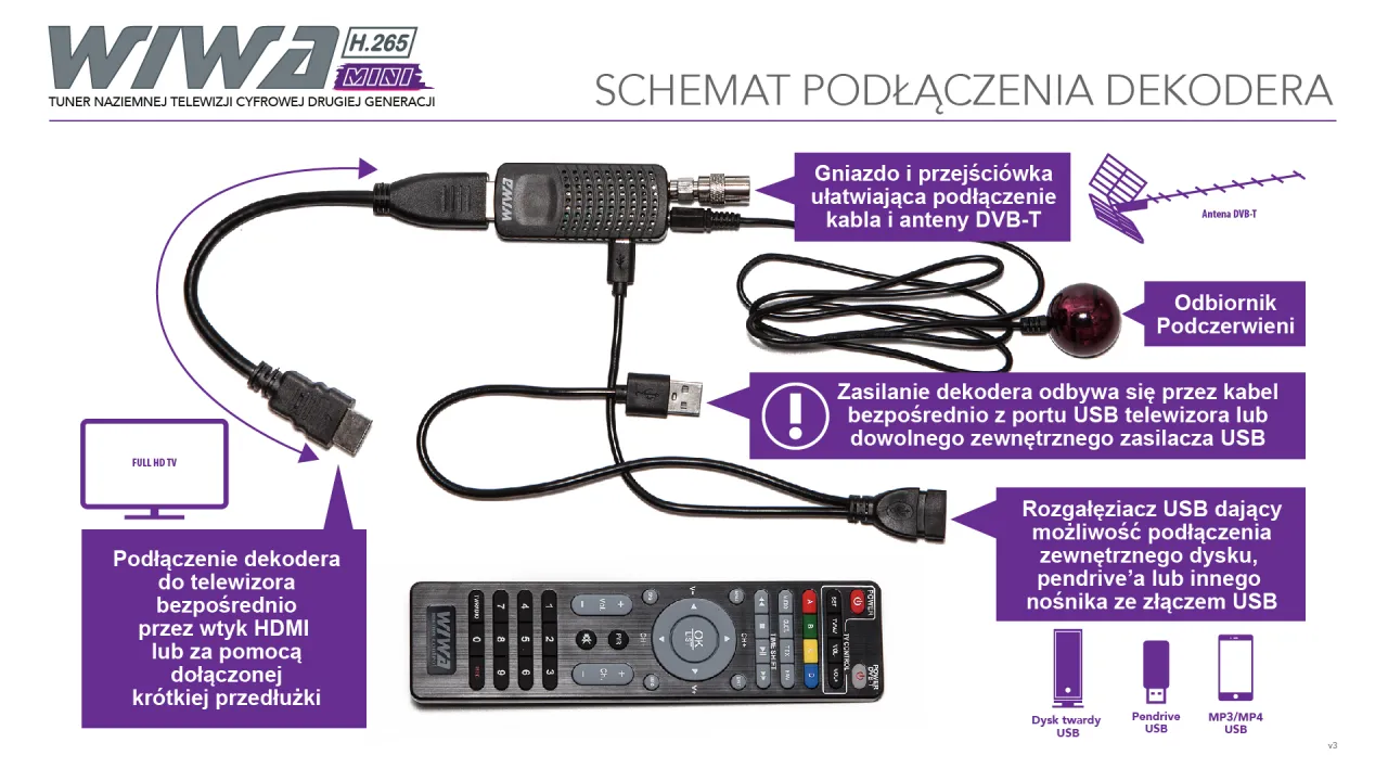 zewnętrzny dekoder dvb-t2 hevc podłączenie