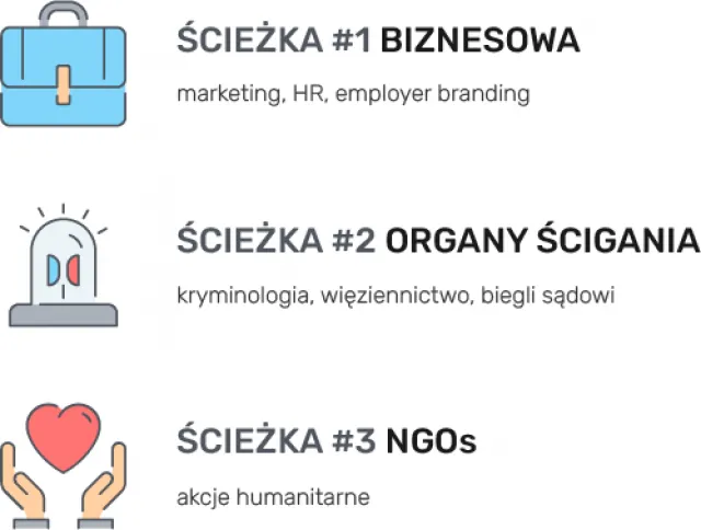 różne ścieżki kariery psychologa