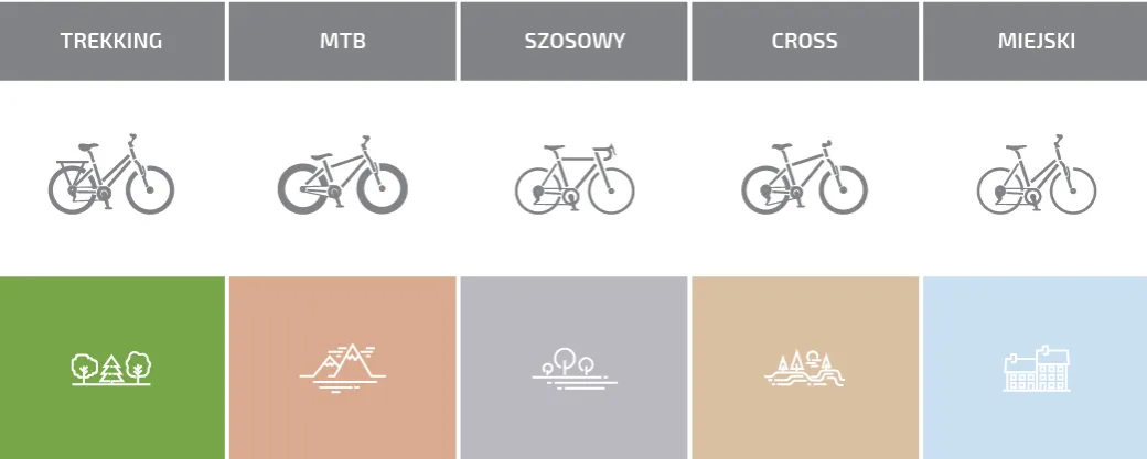 rower mtb vs cross por&oacute;wnanie