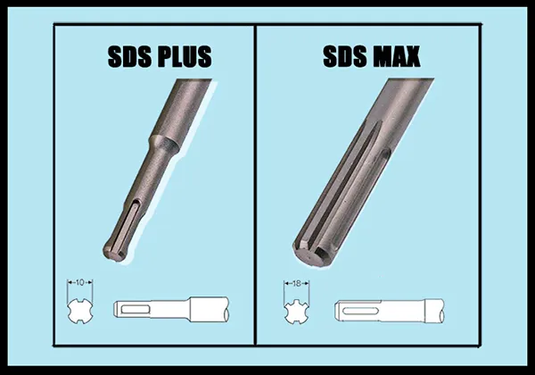 Uchwyt SDS Plus i SDS Max vs cylindryczny