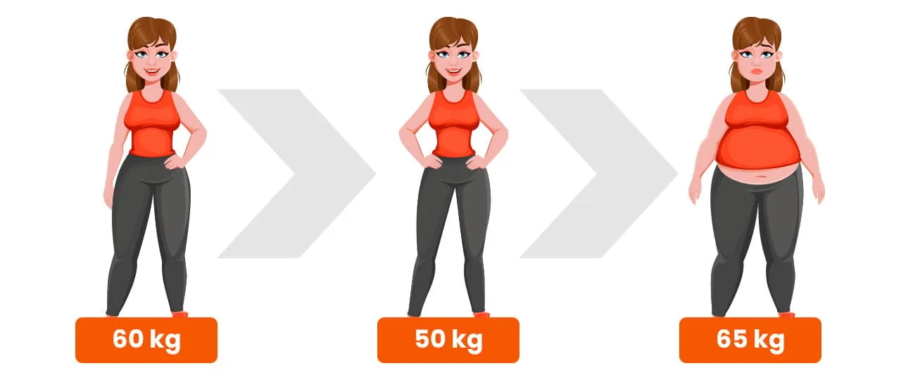 zdrowe odchudzanie vs szybkie odchudzanie, efekt jojo grafika