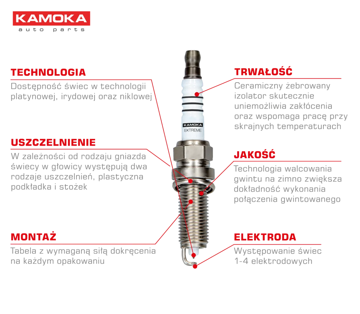 budowa świecy zapłonowej schemat