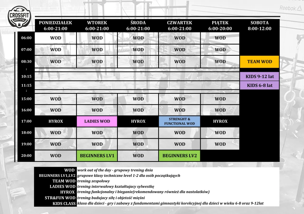 tabela por&oacute;wnawcza box&oacute;w CrossFit Białystok
