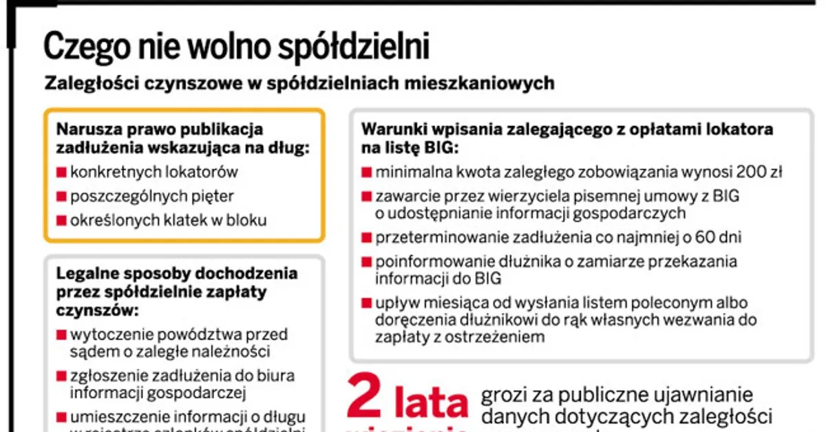 Jak zbierać dowody nieprawidłowości w sp&oacute;łdzielni mieszkaniowej