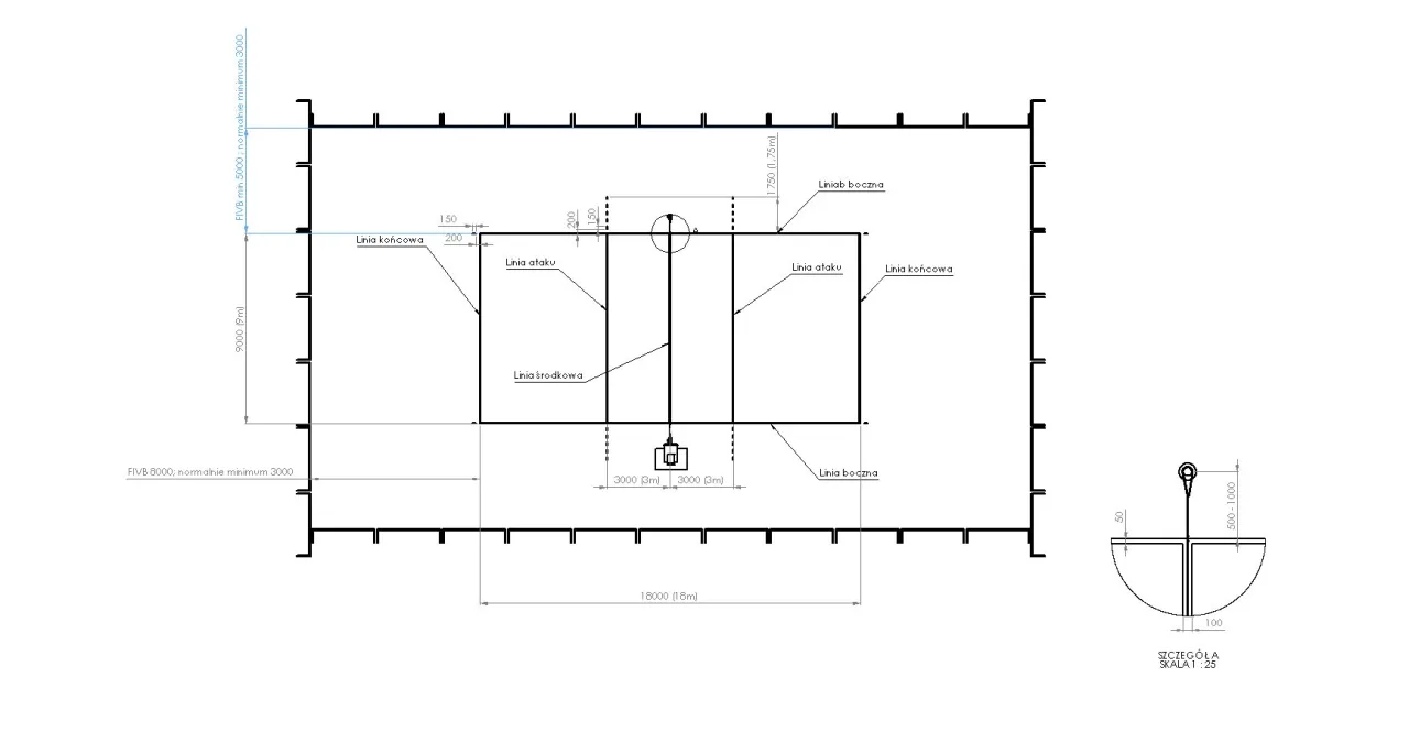 siatkówka młodzieżowa wysokości siatki schemat