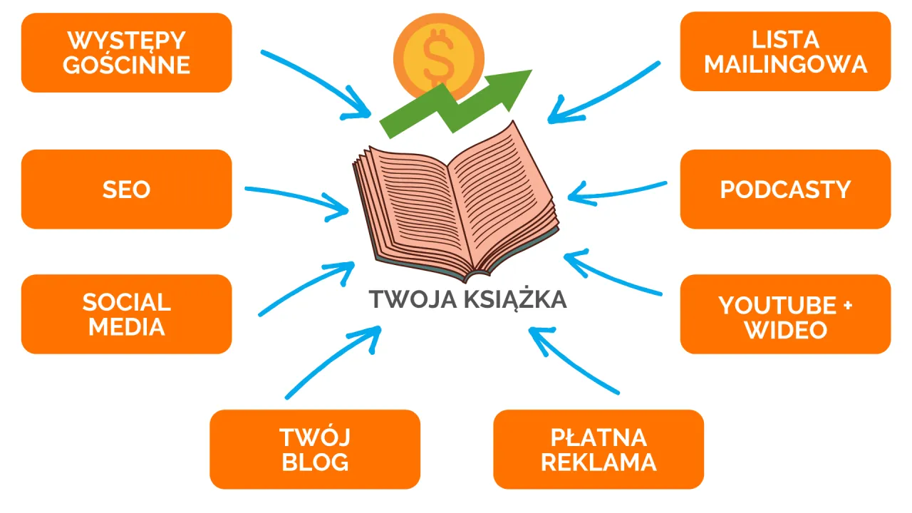 marketing książki self-publishing