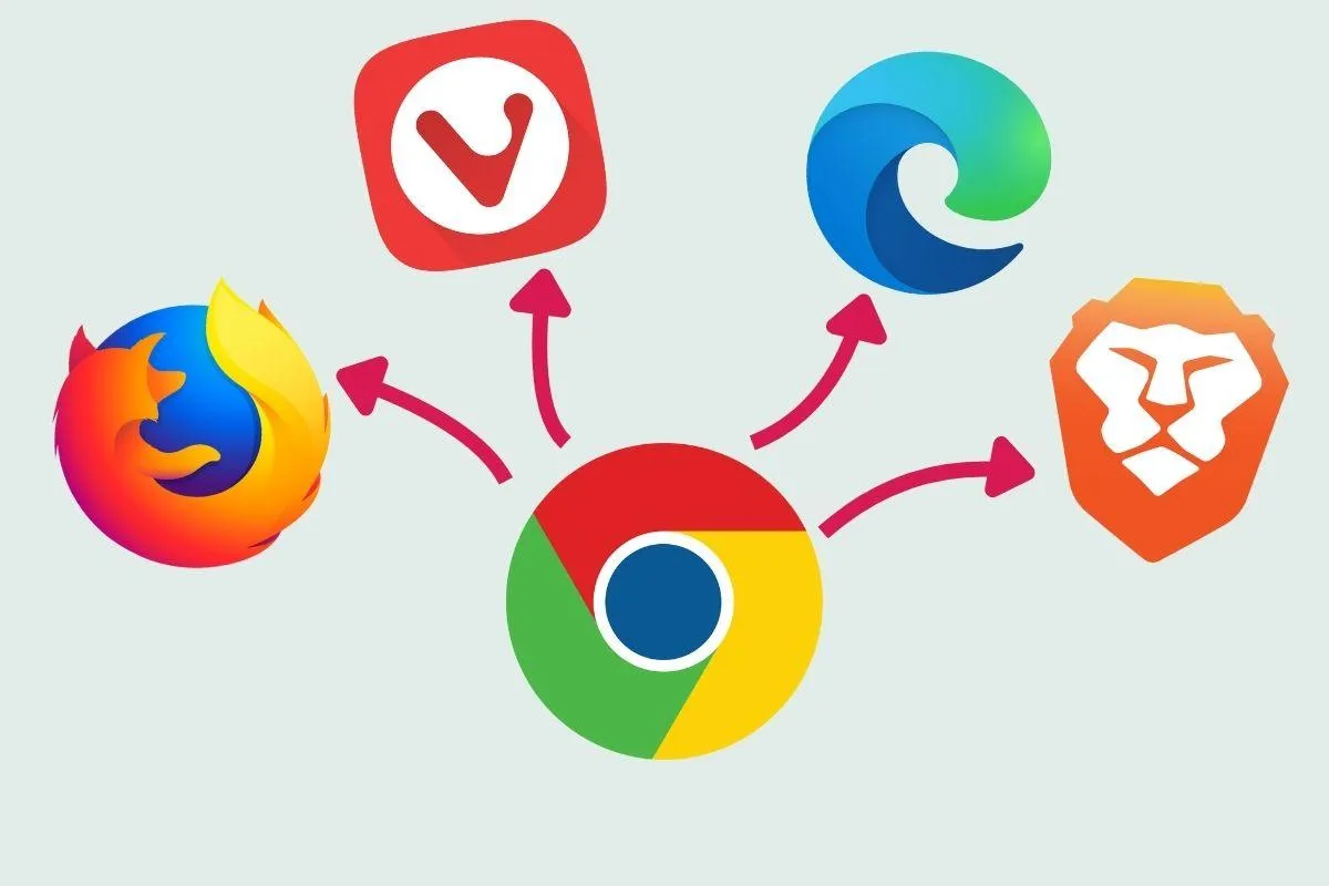 Problemy z Chrome: zużycie RAM, prywatność