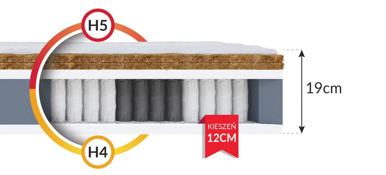 Materac dwustronny kokos pianka