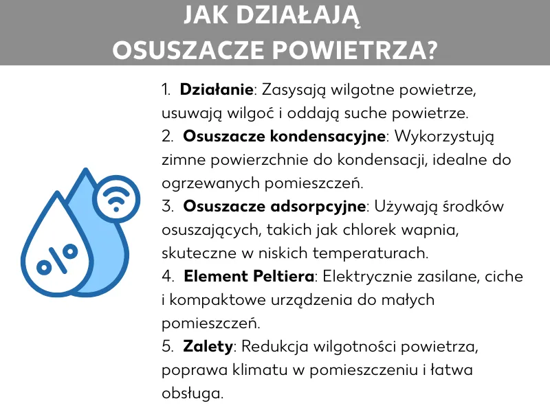 infografika jak działa osuszacz powietrza