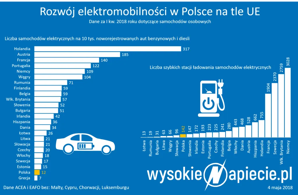 Zdjęcie Ile samochodów osobowych jeździ po Polsce? Aktualne dane i trendy