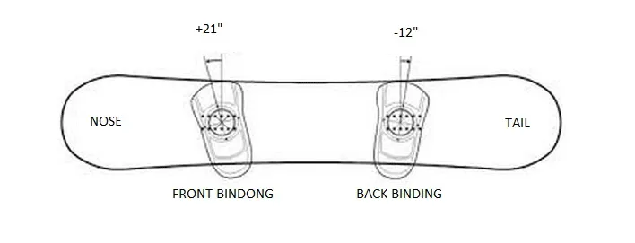 ustawienie kąt&oacute;w wiązań snowboardowych