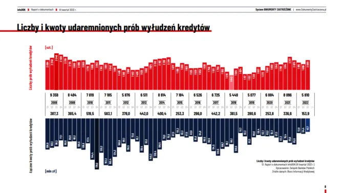 Alerty BIK koszt vs korzyści wykres